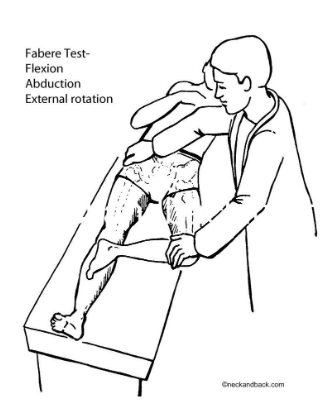 Figura 7. Teste de provocação da articulação sacroilíaca - Teste de Patrick ou FABER. Fonte: Simon et al, 2015.